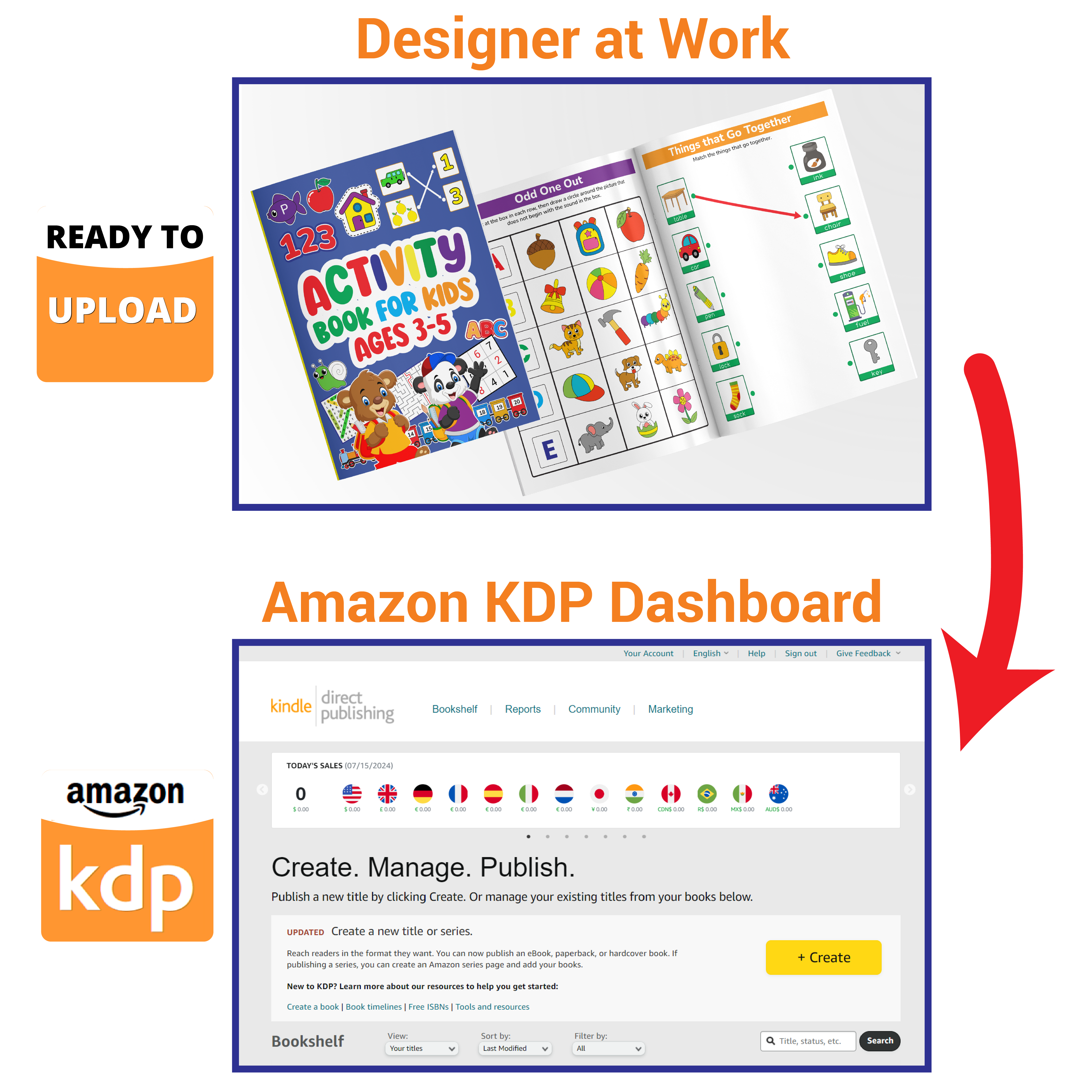 Design & Publishing